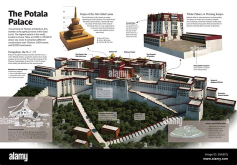 Potala Paleis, Een Fenomeen Van Tibetaanse Architectuur En Spirituuele Pracht!